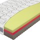 COMFORT ANTIBACTERIAL Materac piankowy