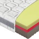 COMFORT ANTIBACTERIAL Materac piankowy