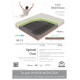 Spinal Duo materac z pianki karta produktowa